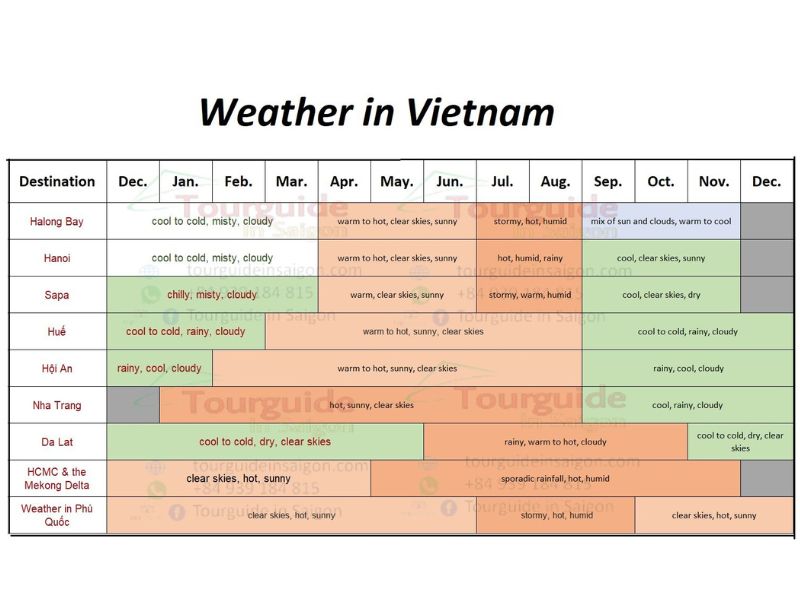 WEATHER IN VIETNAM